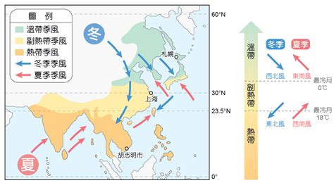 夏天季風|季風(地理氣象學概念):定義,簡介,認識,形成,特徵,地區。